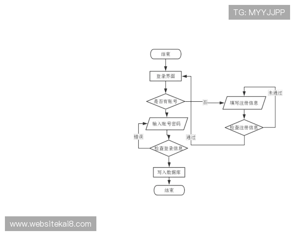 K8旗舰登录全攻略助你轻松掌握登录流程与常见问题解决方案