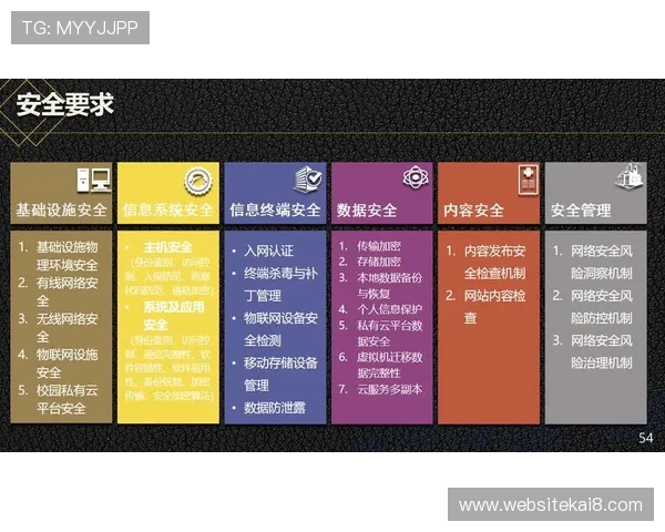 凯发网官网安全保障措施，保障玩家资金与个人信息安全的关键策略