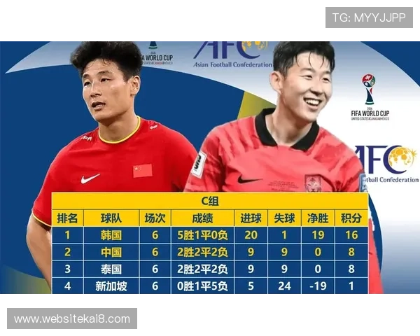 2026年世界杯亚洲预选赛历史回顾与精彩瞬间集锦带你重温经典比赛瞬间